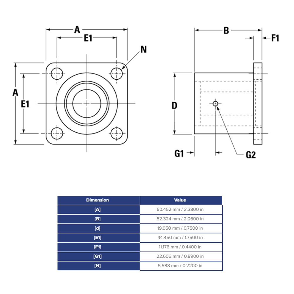 SSUFB12 THOMSON BALL BUSHING<BR>SSU SERIES 3/4" CLOSED FLANGED PILLOW BLOCK BEARING SELF ALIGNING 1130 LBF